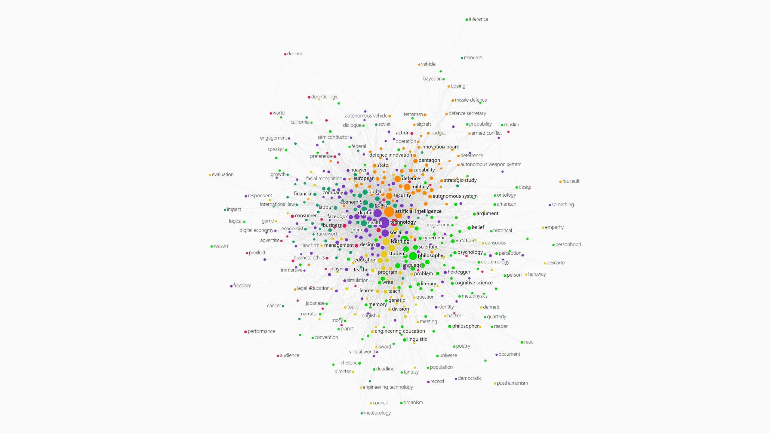 The keyword network of the tool, 534 AI ethics keywords colored by six thematic communities.