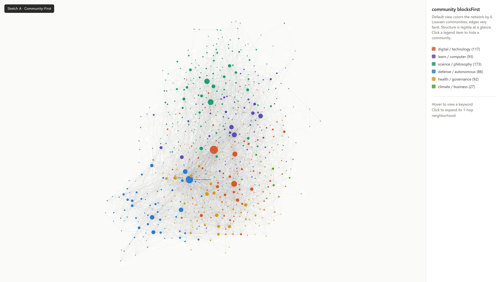 Atlas: the keyword network colored by community, with faint edges.