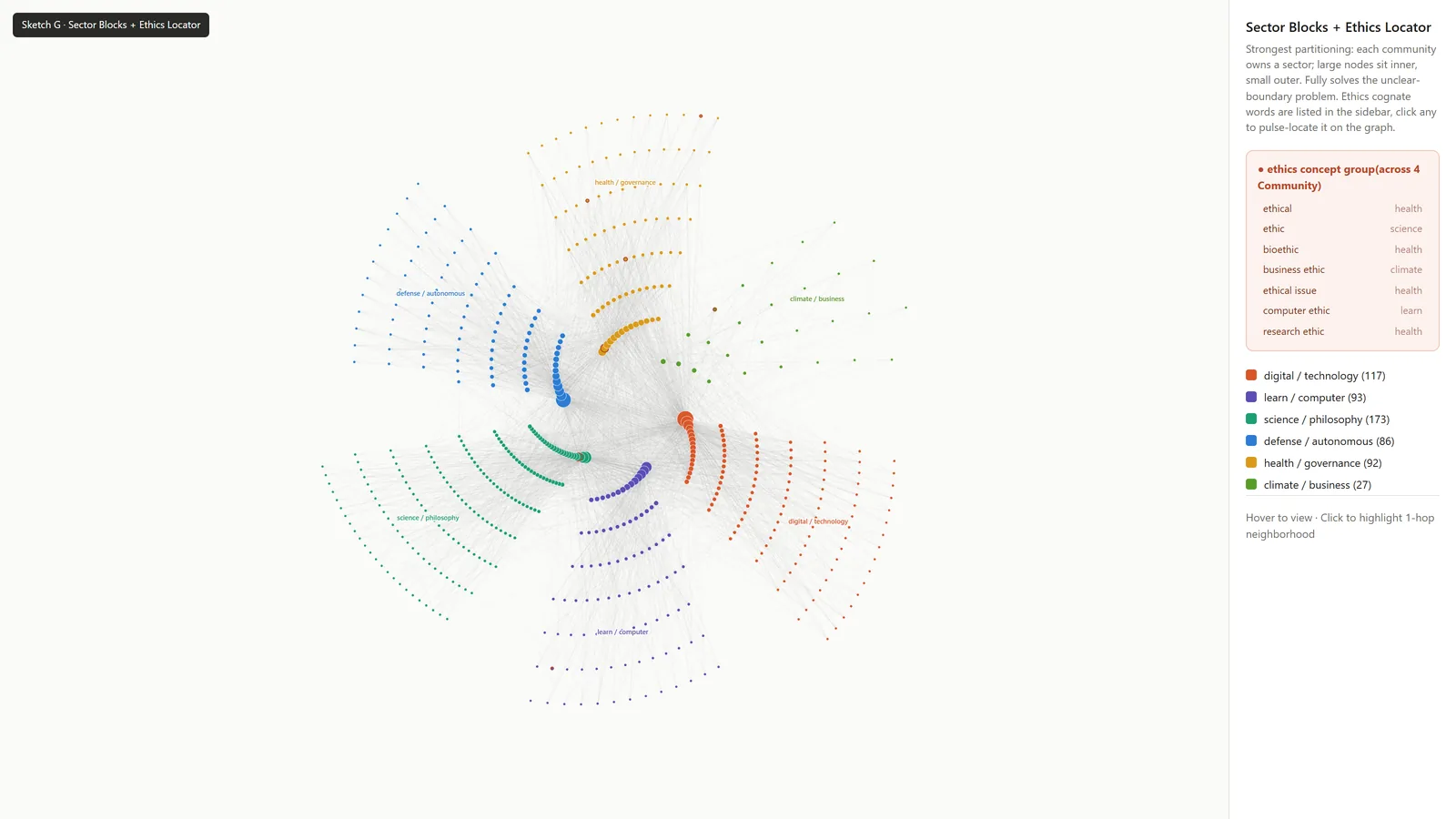 Compass: each community given its own wedge of arcs around a center.
