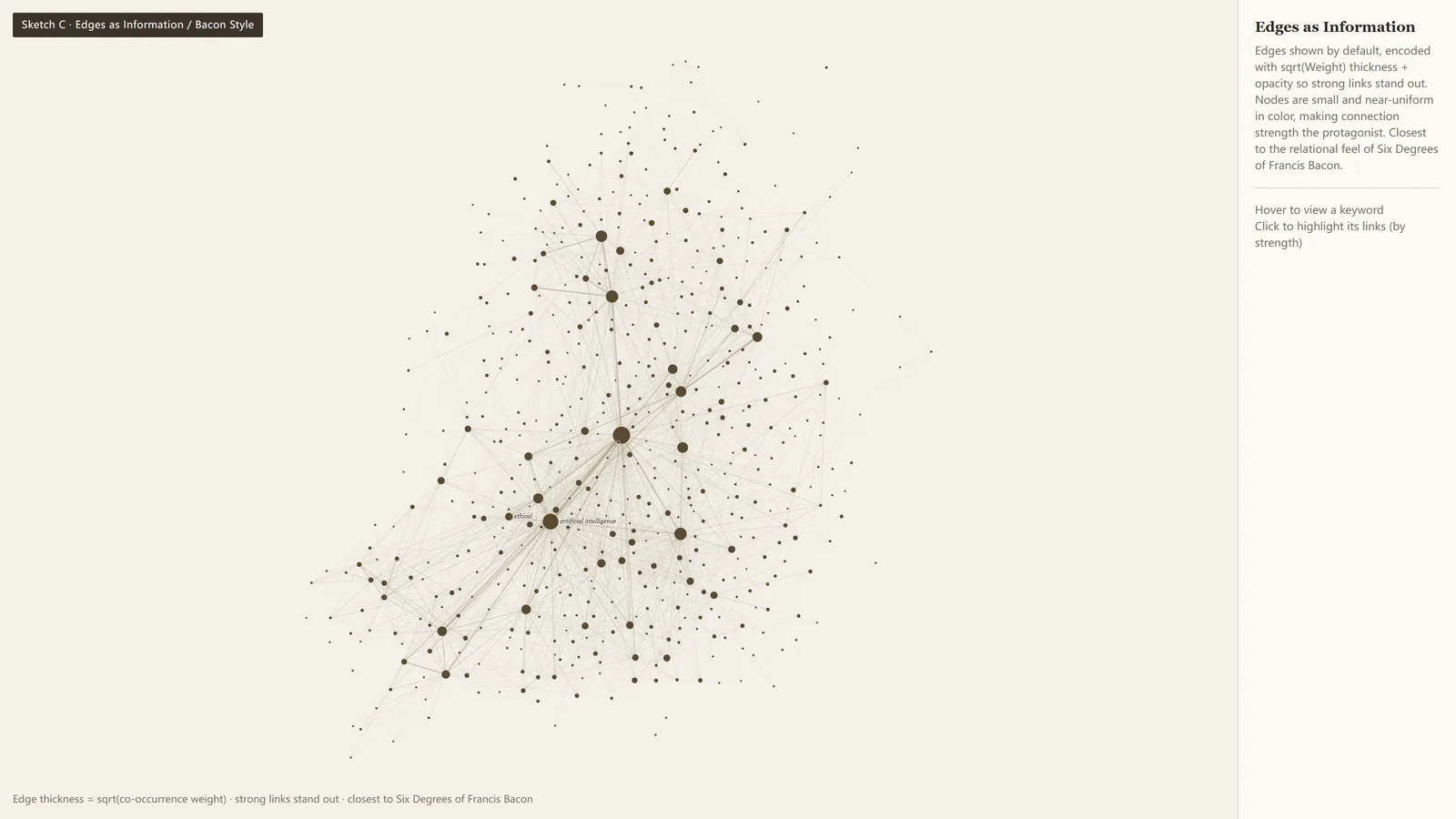 Lattice: a monotone network in which link thickness carries co-occurrence.