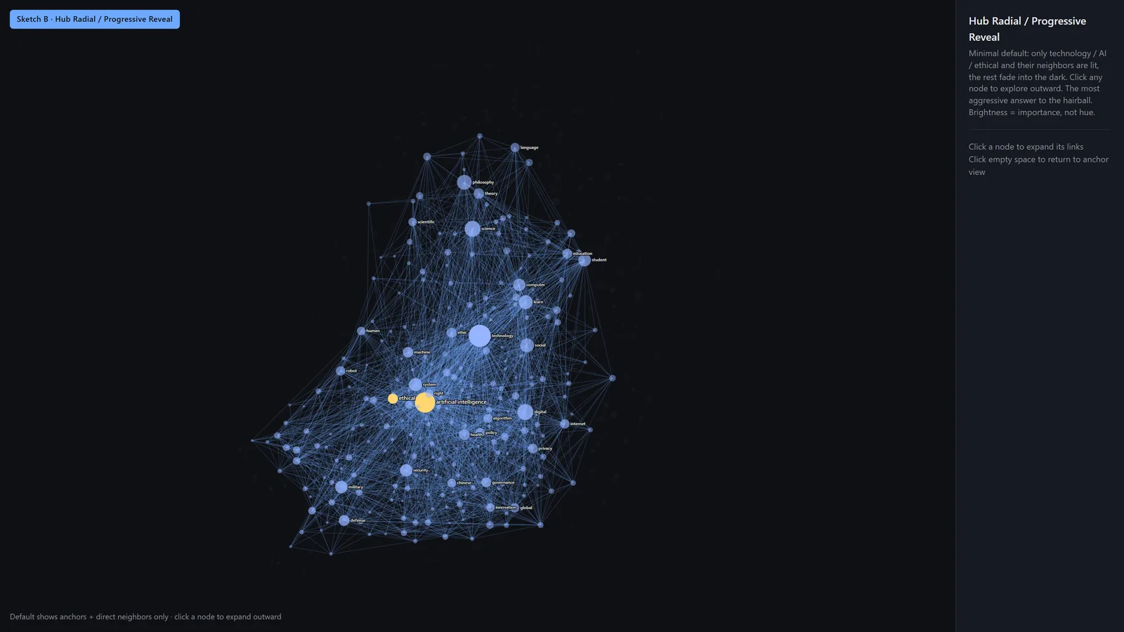 Nightfall: a dark network in which only the anchor keywords are lit.