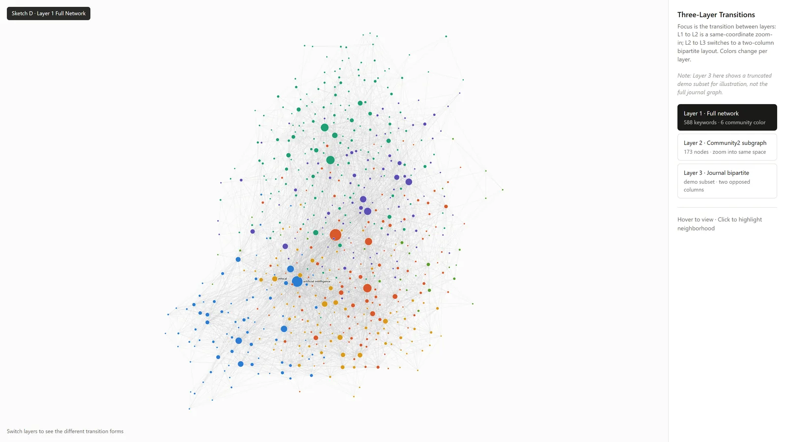 Strata: the full network with controls for switching between three data layers.