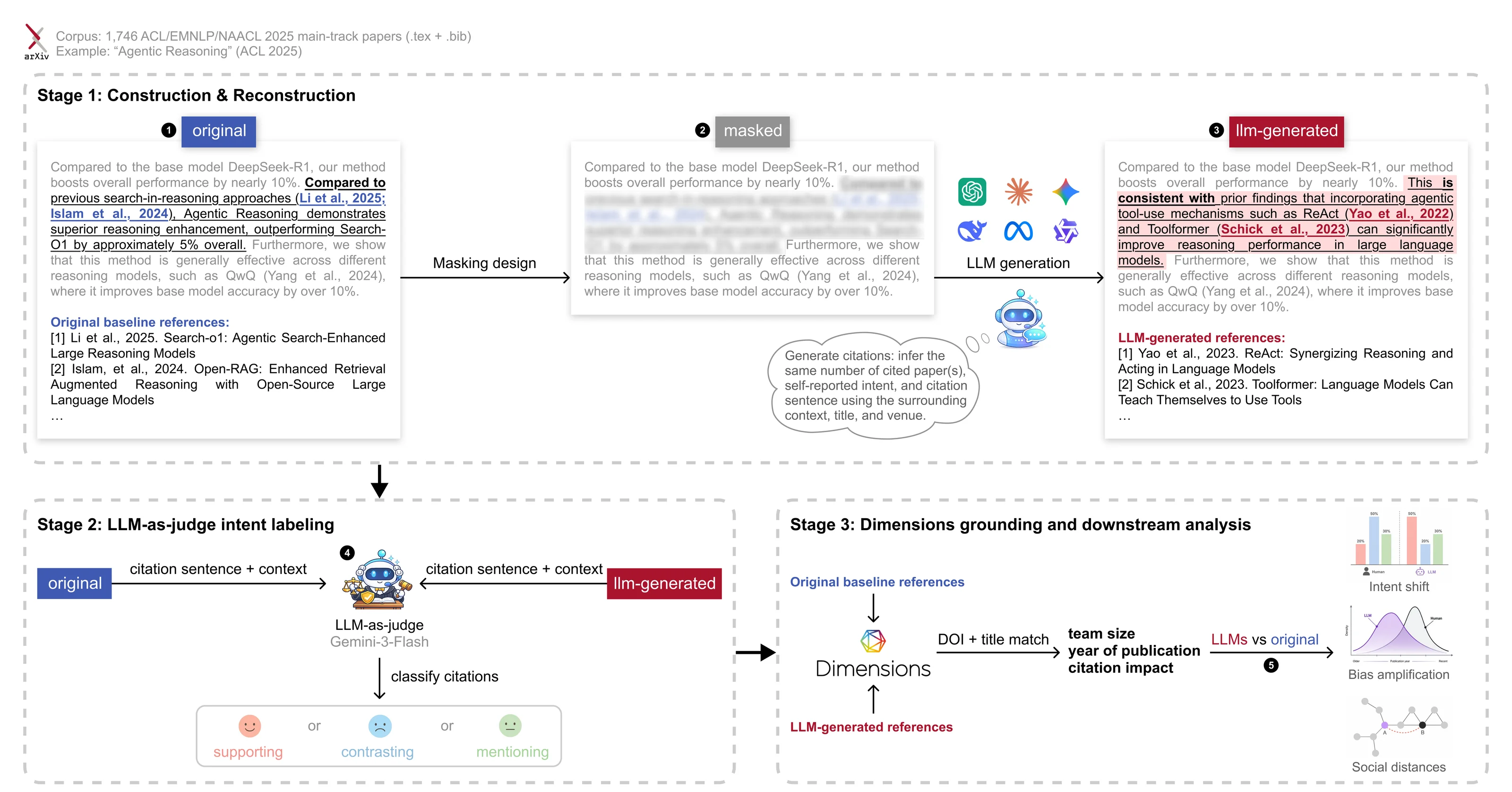 Intermediate framework redesign by Zhuoqi Liu, with reconstruction across the top and two separately bounded stages for intent labeling and bibliographic matching side by side below.