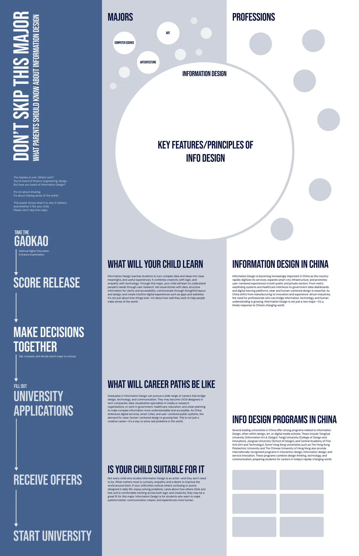 Version 02: three columns headed by the Gaokao steps on the left, Majors in the centre and Professions on the right, with a large circle diagram placing information design among neighbouring fields.