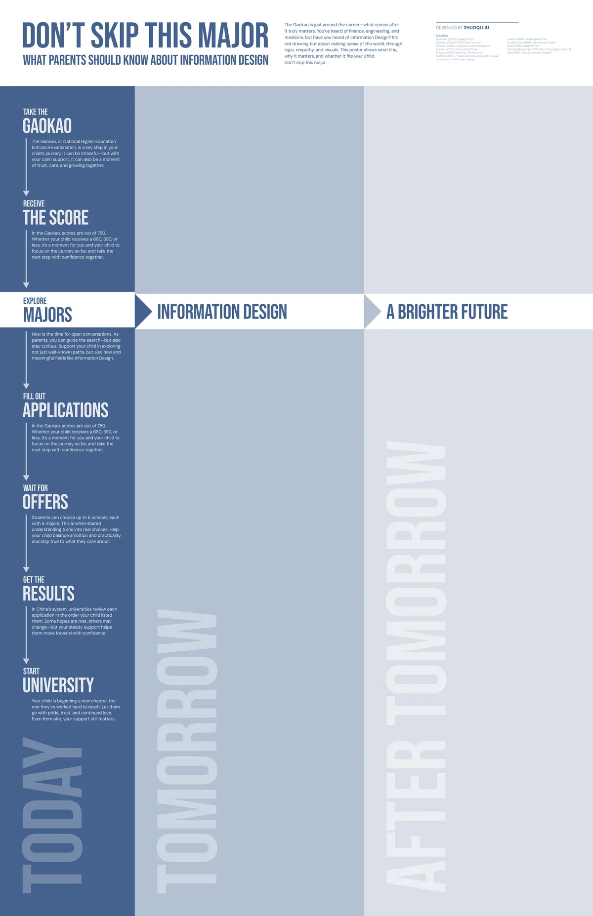 Version 04: the structure alone, with the left column filled in and the other two left empty under the words Tomorrow and After tomorrow, and a band across the middle reading Explore majors, Information design, A brighter future.