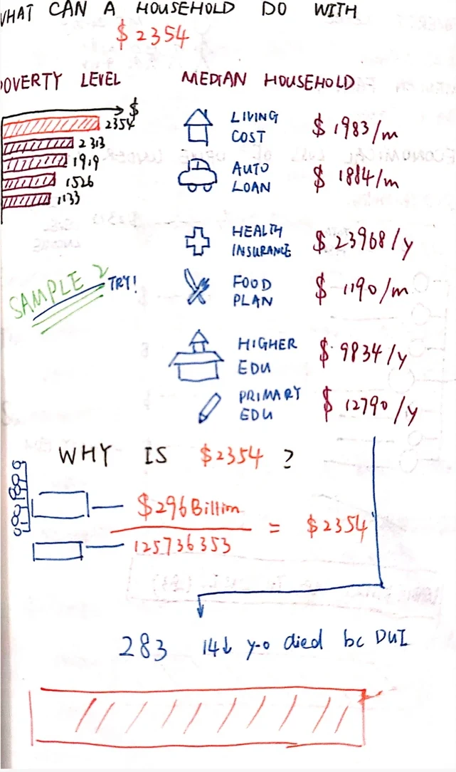 A second page listing the household expenses as a labelled column with icons and monthly figures, with the division worked out underneath and the 283 note at the foot.