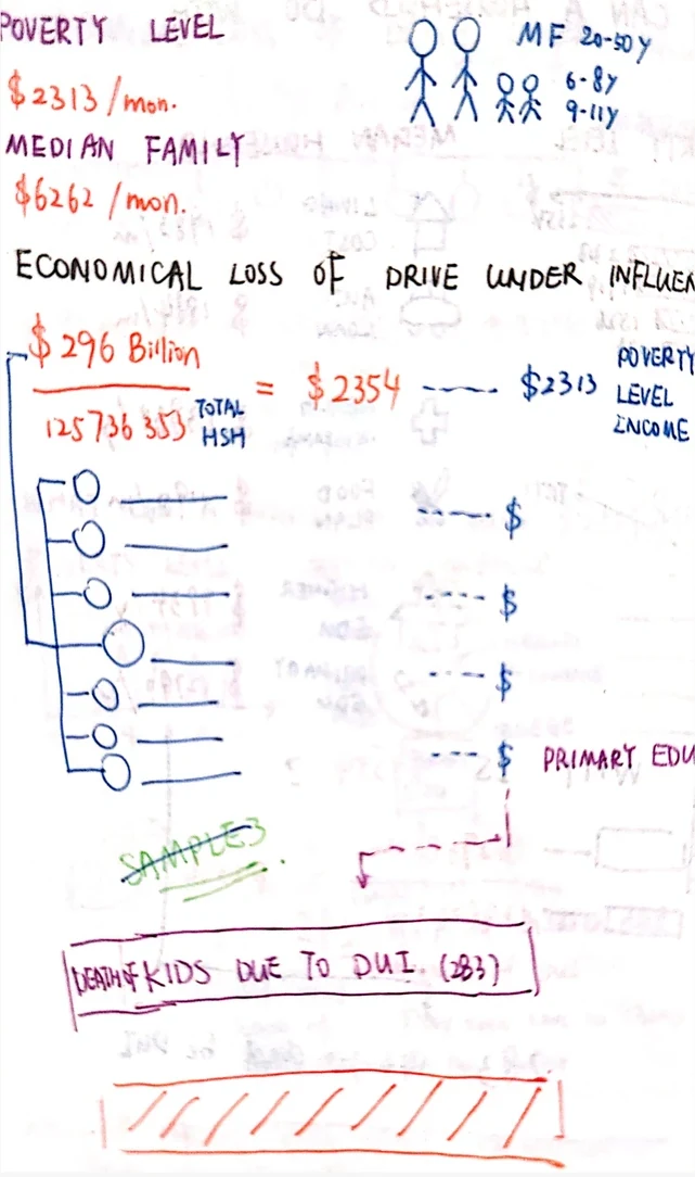 A third page leading with the poverty-line and median-family incomes and a reference household, then the loss figure branching into per-household comparisons, and the children note boxed at the bottom.