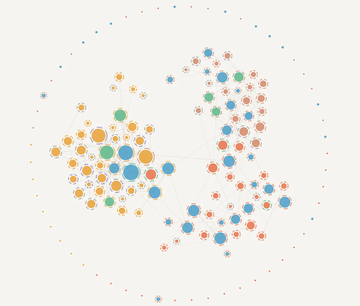 The force-directed layout at prototype scale: separated clusters with the ties between them visible.