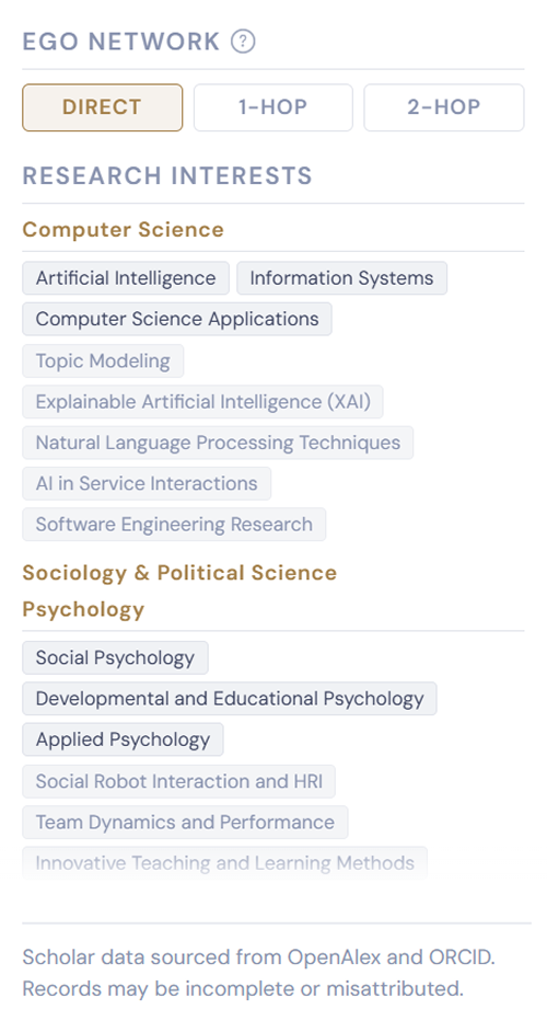 A later scholar panel: Direct, 1-Hop, and 2-Hop ego-network controls above the research interests.