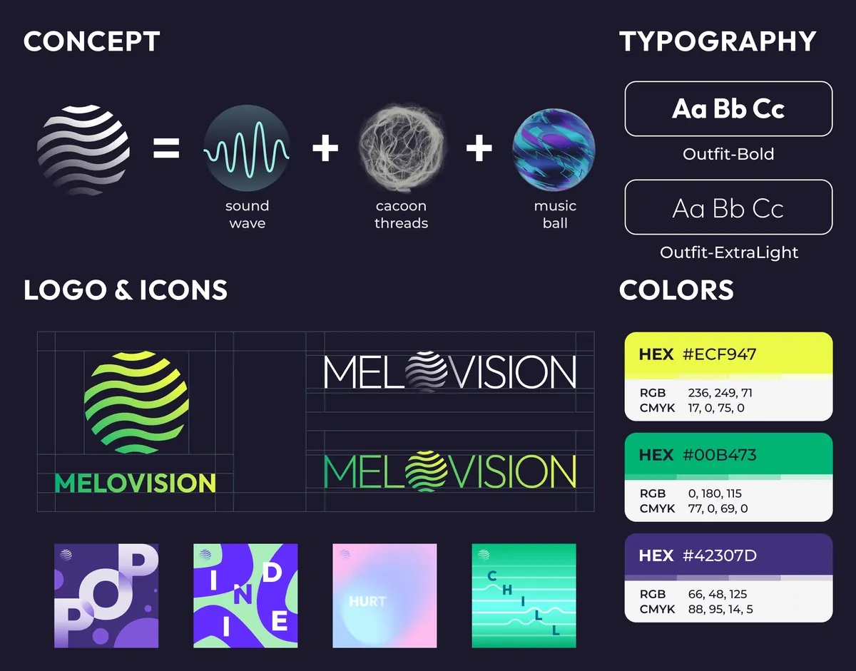 The identity. The logo is given as an equation of three parts: a sound wave, cocoon threads and a music ball. Below it the logotype in two weights, four genre tiles, the typeface Outfit in bold and extra light, and three colours: a yellow, a green and a violet.