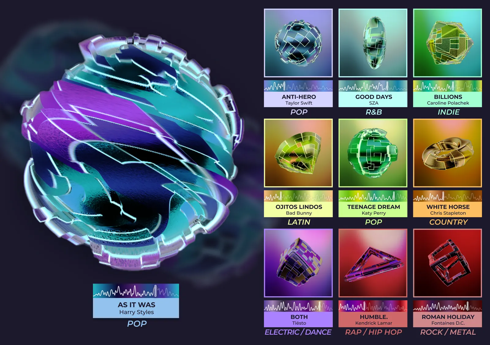 One large generated form labelled As It Was, and nine smaller ones in a three by three grid. Each of the nine sits under its track title, artist and genre and over its own waveform strip, running from Anti-Hero as pop to Roman Holiday as rock and metal. No two are alike in shape, colour or surface.