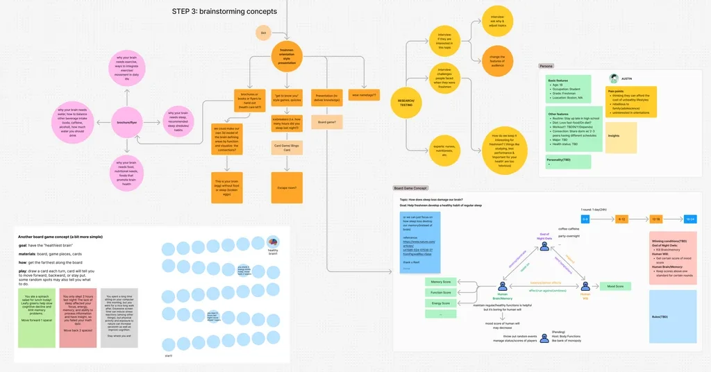 A FigJam board headed STEP 3: brainstorming concepts. Clusters of coloured notes branch from a central node into candidate formats, with a written game concept and a service diagram pinned below.